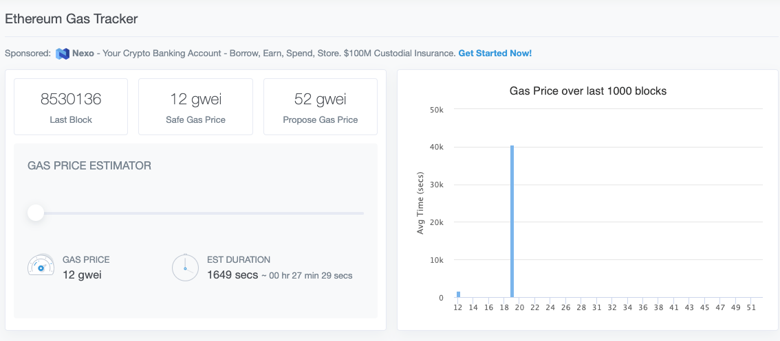 Ethereum Gas Tracker on Etherscan